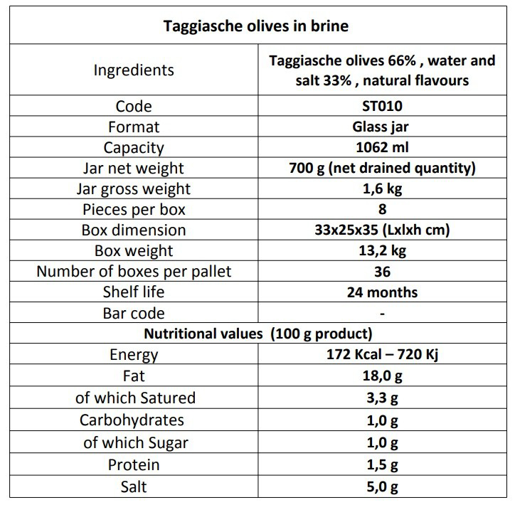 Taggiasche Olives in Brine Jar 1062 ml
